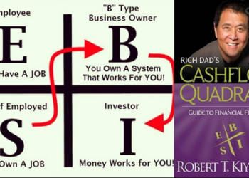 CashFlow Quadrant